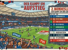 12 Beeindruckende Einblicke in die 2. Bundesliga Tabelle – Der Ultimative Guide für Fußballfans 12 Starke Fakten zur 2. Bundesliga Tabelle – Ihr Ultimativer Überblick
