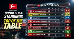 1 Bundesliga Tabelle: 11 Unglaubliche Fakten und der ultimative Guide 1 Bundesliga Tabelle einfach erklärt – Der komplette Guide